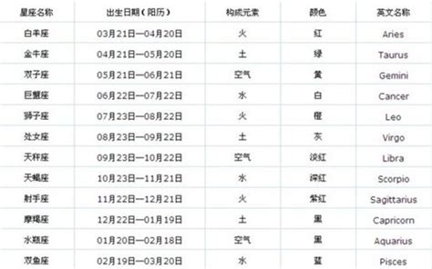 12月5日星座|12月5日出生是什么星座